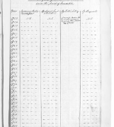 British Museum Reading Room Clippings(1899) document 424687