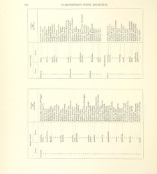 A synopsis of the characters of the Carboniferous Limestone Fossils of Ireland(1862) document 458497