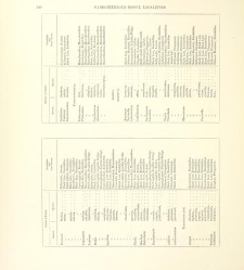 A synopsis of the characters of the Carboniferous Limestone Fossils of Ireland(1862) document 458505