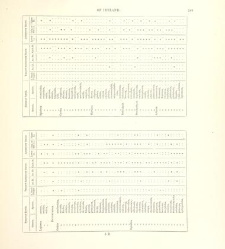 A synopsis of the characters of the Carboniferous Limestone Fossils of Ireland(1862) document 458514