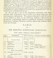 An Elementary Course of Geology, Mineralogy and Physical Geography(1855) document 459255