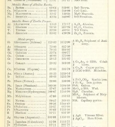 An Elementary Course of Geology, Mineralogy and Physical Geography(1855) document 459256