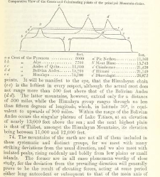 An Elementary Course of Geology, Mineralogy and Physical Geography(1855) document 459292