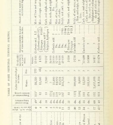 An Elementary Course of Geology, Mineralogy and Physical Geography(1855) document 459347