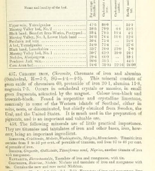 An Elementary Course of Geology, Mineralogy and Physical Geography(1855) document 459454