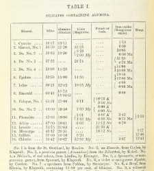 An Elementary Course of Geology, Mineralogy and Physical Geography(1855) document 459477