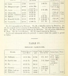 An Elementary Course of Geology, Mineralogy and Physical Geography(1855) document 459479