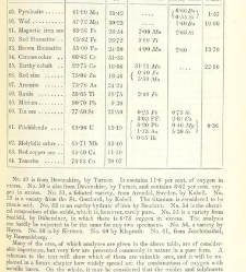 An Elementary Course of Geology, Mineralogy and Physical Geography(1855) document 459480