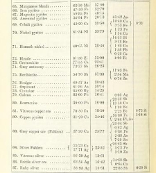 An Elementary Course of Geology, Mineralogy and Physical Geography(1855) document 459481