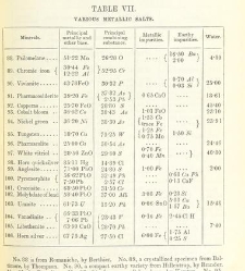 An Elementary Course of Geology, Mineralogy and Physical Geography(1855) document 459482