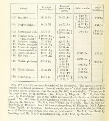 An Elementary Course of Geology, Mineralogy and Physical Geography(1855) document 459483