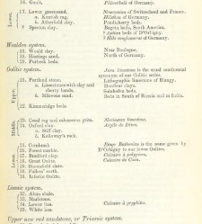 An Elementary Course of Geology, Mineralogy and Physical Geography(1855) document 459584