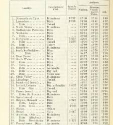 An Elementary Course of Geology, Mineralogy and Physical Geography(1855) document 459669