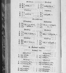 Slovenska slovnica(1849) document 506819