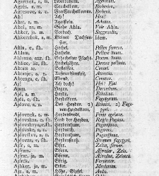 Tu malu besedishe(1781) document 506936