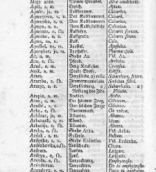 Tu malu besedishe(1781) document 506939