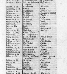 Tu malu besedishe(1781) document 506942