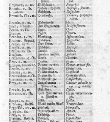 Tu malu besedishe(1781) document 506952