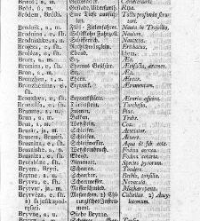 Tu malu besedishe(1781) document 506954