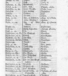 Tu malu besedishe(1781) document 506960