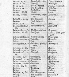 Tu malu besedishe(1781) document 506965