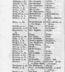 Tu malu besedishe(1781) document 506989