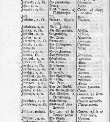 Tu malu besedishe(1781) document 507011