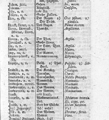 Tu malu besedishe(1781) document 507012