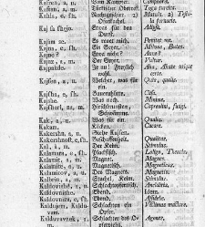 Tu malu besedishe(1781) document 507015