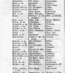 Tu malu besedishe(1781) document 507027