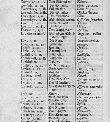 Tu malu besedishe(1781) document 507033