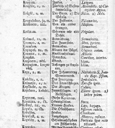 Tu malu besedishe(1781) document 507035