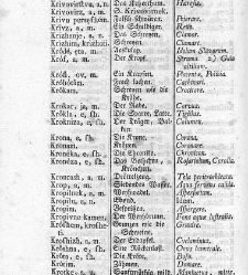 Tu malu besedishe(1781) document 507037