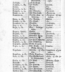 Tu malu besedishe(1781) document 507039