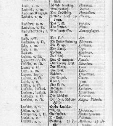 Tu malu besedishe(1781) document 507051