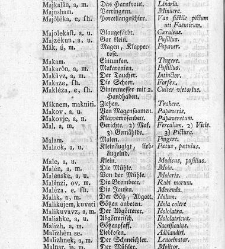 Tu malu besedishe(1781) document 507053