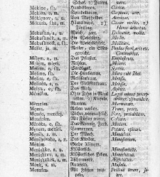 Tu malu besedishe(1781) document 507059