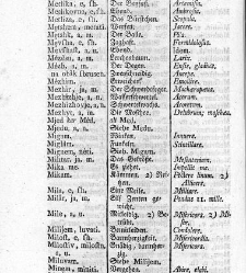 Tu malu besedishe(1781) document 507063