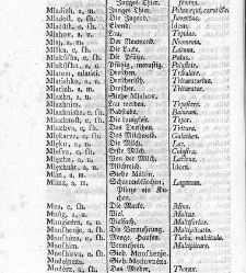 Tu malu besedishe(1781) document 507065