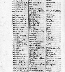 Tu malu besedishe(1781) document 507067