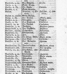 Tu malu besedishe(1781) document 507070