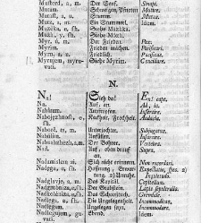 Tu malu besedishe(1781) document 507071