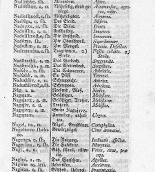 Tu malu besedishe(1781) document 507072