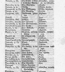 Tu malu besedishe(1781) document 507074