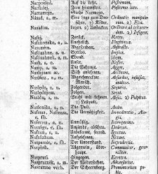 Tu malu besedishe(1781) document 507077