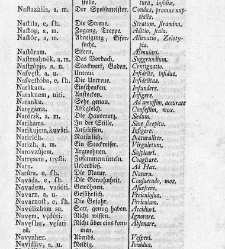 Tu malu besedishe(1781) document 507078