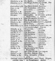 Tu malu besedishe(1781) document 507085