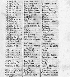 Tu malu besedishe(1781) document 507086