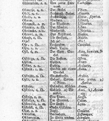 Tu malu besedishe(1781) document 507093