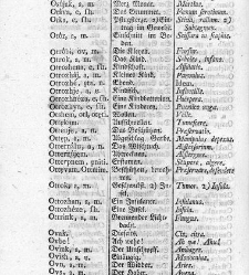 Tu malu besedishe(1781) document 507099